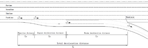 Image result for Deceleration Example