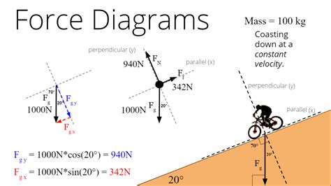 Mass Physics Examples 的图像结果