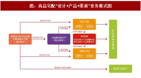 从星巴克的渠道营销策略了解“渠道” - 知乎