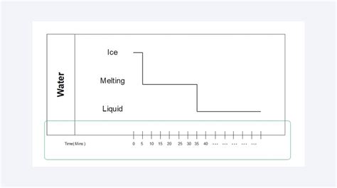 Image result for Timing diagram Examples