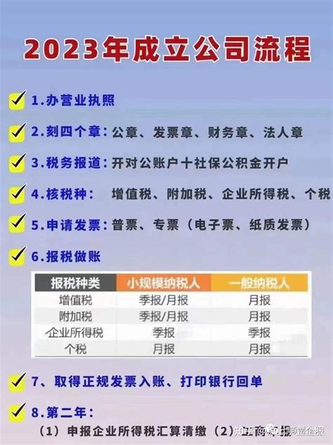 上海公司注册外地人需要什么条件注册！ - 知乎