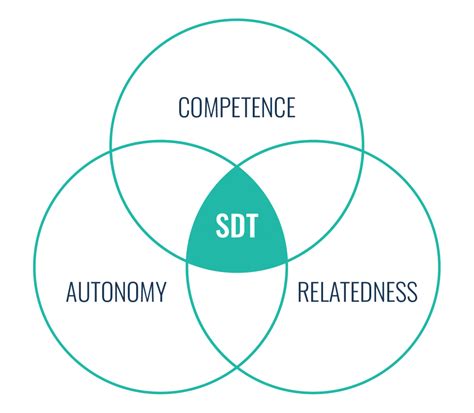 Behaviorism Learning 的图像结果