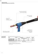 MIG/MAG Welding Torch Push-Pull Plus - ABICOR BINZEL - PDF Catalogs ...