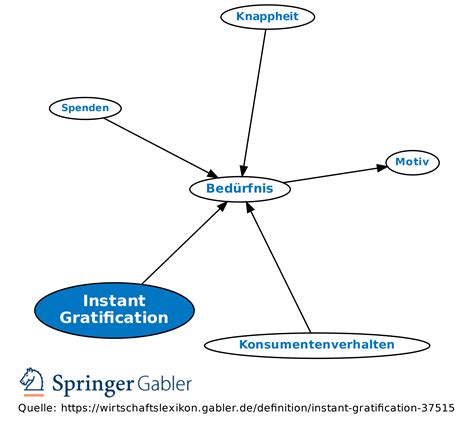 Instant Gratification • Definition | Gabler Wirtschaftslexikon