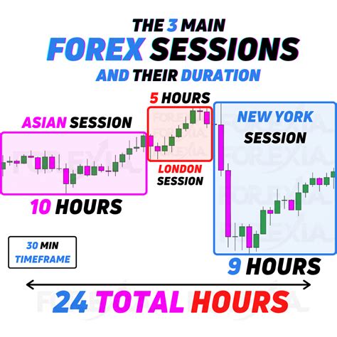 Trading Learning Course 的图像结果