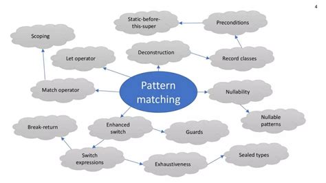 Image result for Pattern Matching Example in Java