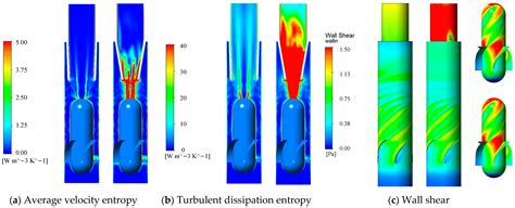 Numerical Study of the Gas–Solid Separation Performance of Axial Flow ...