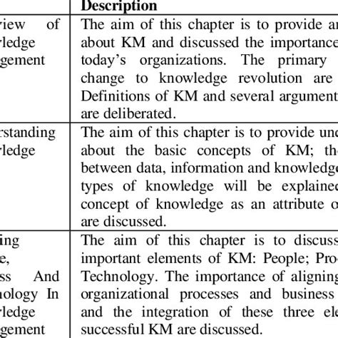 Knowledge Management Course 的图像结果