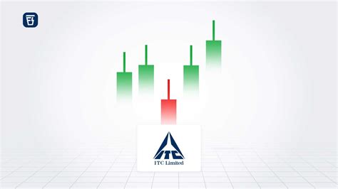 Weekly Wrapup: ITC Budget effect