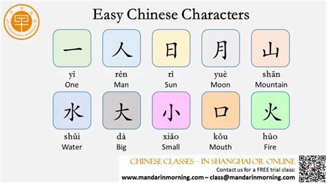 How To Draw Chinese Characters
