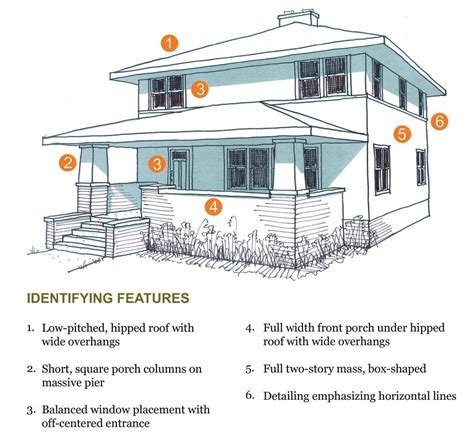 The American Foursquare House Style - Owlcation