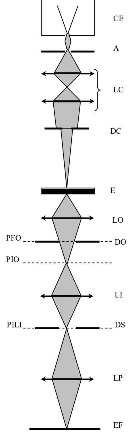 Image result for Microscope Schema Optique