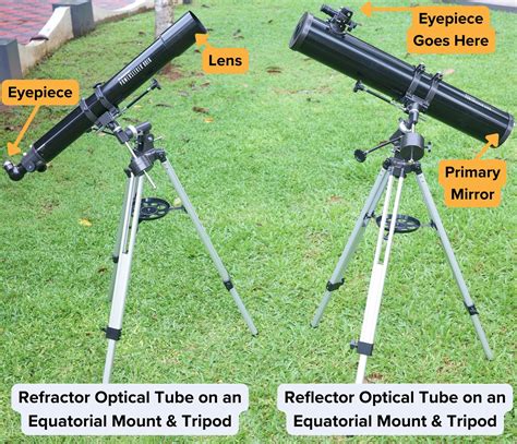 Refracting Telescope Vs Reflecting Telescope – Which is Better? Expert ...