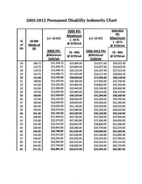 The Law Offices of Daniel K. Lee PC