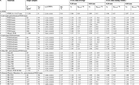 Image result for Permittivity Density Table