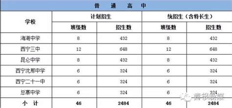 2022年西宁重点高中最新一览表（青海西宁高中排名及录取分数线） - 学习 - 布条百科