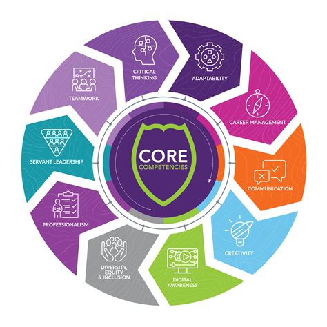 Career Readiness for Faculty and Staff: Introduction to Career ...