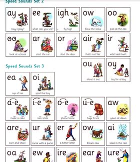 Image result for RWI Daily Speed Sound Lesson