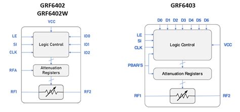 Image result for Arduino Fish Monitoring System