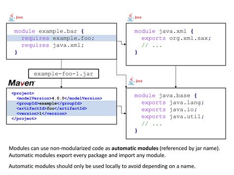 Java 9 Modules 的图像结果