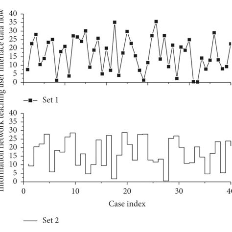Network Data Flow Diagram 的图像结果