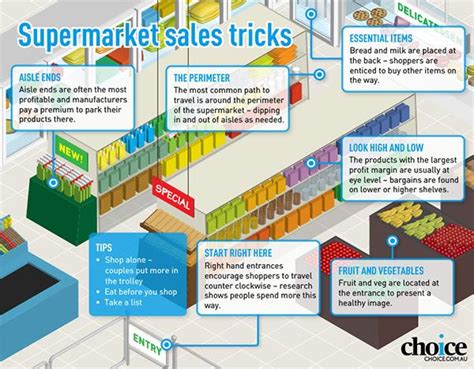 Best Supermarket Sales This Week