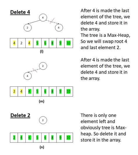 Heap Sort Complexity 的图像结果