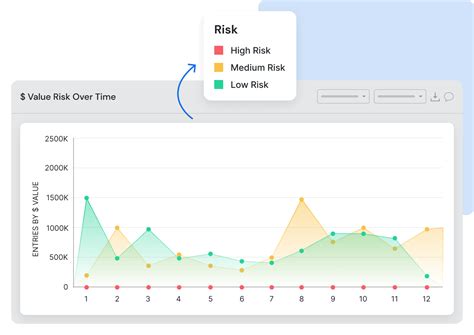Image result for Payroll Analysis Example