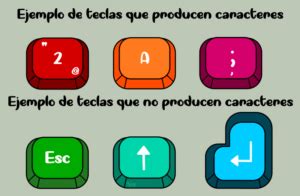 Eventos En JavaScript 的图像结果