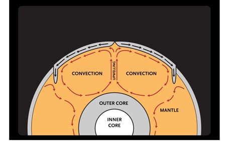 O Level Geography Video Lessons 的图像结果