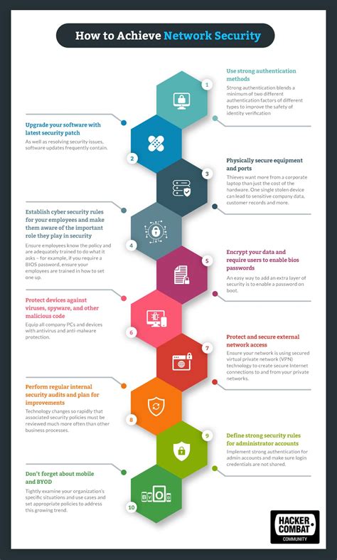 Image result for M4TRIX NETWORK Network Security Tips