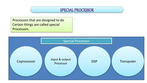 Classification of Microprocessor 的图像结果