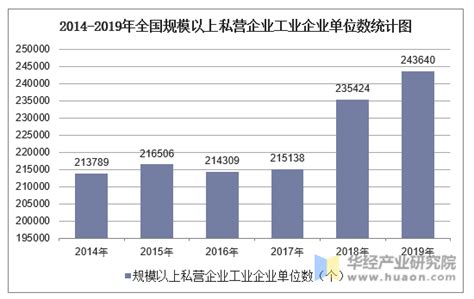 2020年我国就业人员工资水平、各地区就业人员工资对比及各行业工资排名「图」_趋势频道-华经情报网