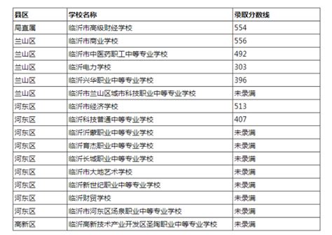 深圳各区初中学校升学率排名+2020深圳近80所初中中考喜报_家长