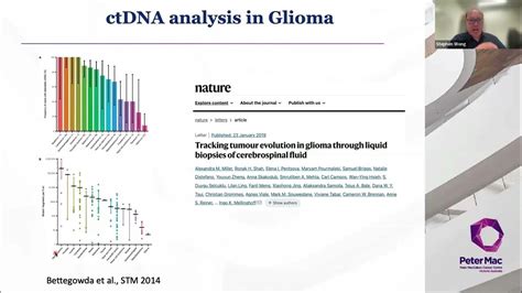 cfDNA Library Prep Process 的图像结果