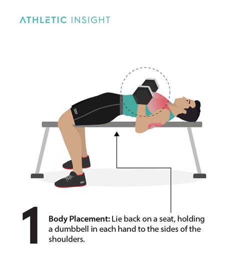 Flat Bench Press Muscle