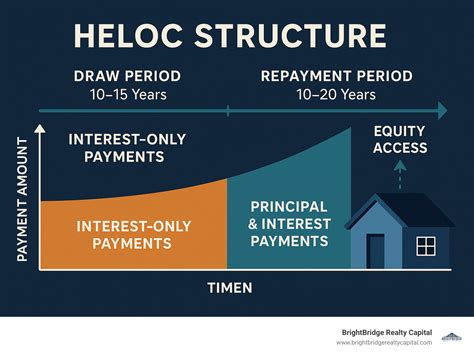 Your Guide to Getting the Best HELOC Rates for Investment Properties