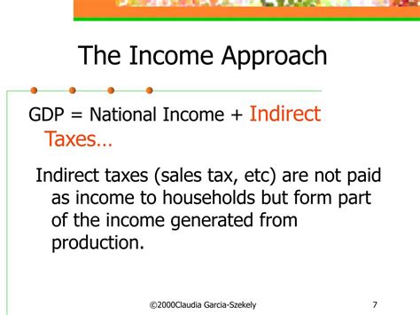 Income Approach Explained 的图像结果