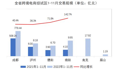 上新！四川外贸新业态月报出炉_跨境_贸易_自贡