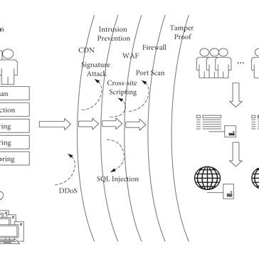 Computer Security Diagram 的图像结果