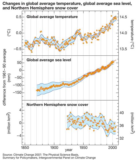 Global warming | Definition, Causes, Effects, Solutions, & Facts ...