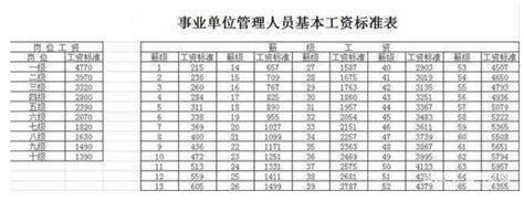 2017年9月1日起北京最低工资标准调整带来的10大变化- 北京本地宝