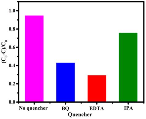 Construction of BPQDs/Ti3C2@TiO2 Composites with Favorable Charge ...