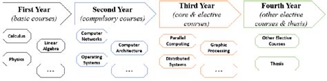 Image result for Computer Science Program Examples