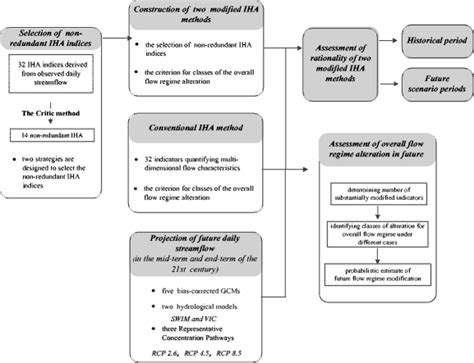Climate CLM Flow Chart 的图像结果
