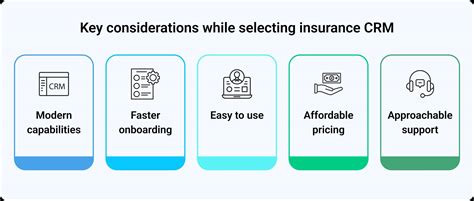 Best Insurance CRM Software 的图像结果