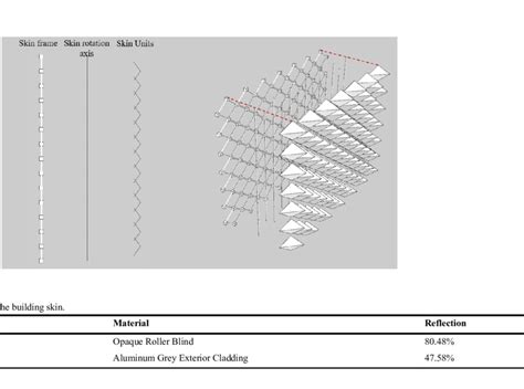 Image result for Python Skin Structure