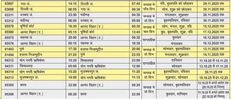 Diwali-chhath Special Trains: दिवाली-छठ पर दिल्ली, मुंबई, कोलकाता ...