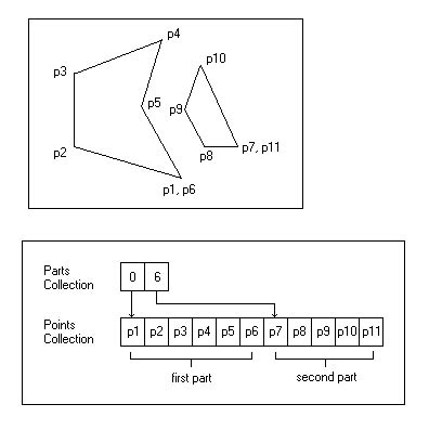 Image result for How to Use a Shapefile On Python