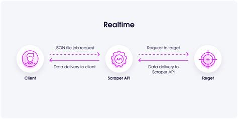 Image result for Methods of Integration